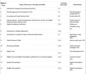 Digital Literacy Course Weekly Schedule, it includes weekly topics, learning outcomes and the assessment plan for the course.