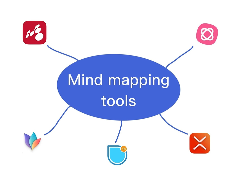 Cognitive Mapping – Fostering Imagination and Arrangement – Lamba Blog