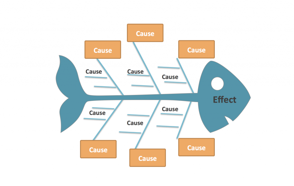 Fishbone Diagram – Mgmt181Blog 3fishbone diagram