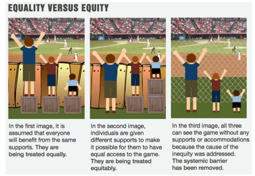 Image illustrates the difference between equality, equity and justice and uses height as a comparison